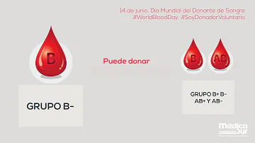 ¿Puede Rh negativo donar a alguien?