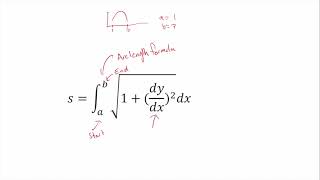 Calculus 12 Curricular Competency Assignment # 2