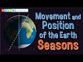 Movement and Position of the Earth – Seasons
