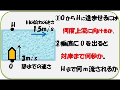 物理基礎 速度の合成 川を渡る船 Youtube 物理基礎 速度の合成 川を渡る船 Youtube