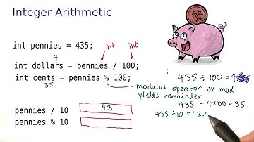 Integer Arithmetic - Intro to Java Programming