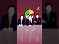 من يقرر ما إذا كان الهدف هدفاً عكسياً؟