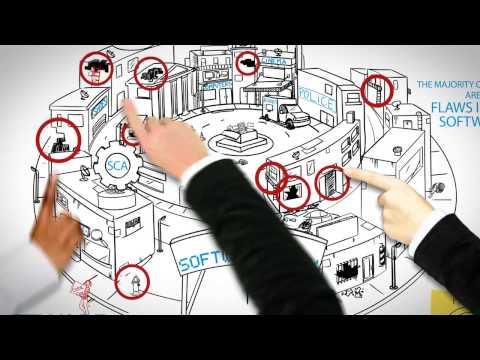 Micro Focus Fortify from Checkpoint Technologies