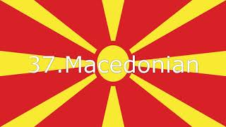 I Am Not An Angry Face Multilanguage 65 Languages