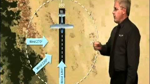 Private Pilot Airplane - Aircraft Performance - ASA (Aviation Supplies & Academics)