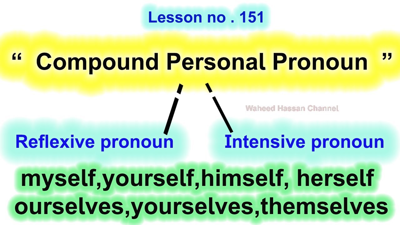 compound-personal-pronoun-reflexive-and-intensive-pronouns-in-english-with-urdu-hindi-lesson-151