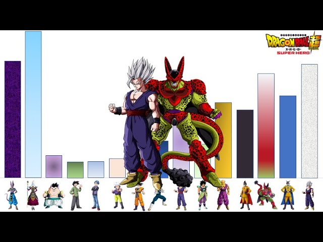 Dragon Ball: What Every Z-Warrior's Power Level Could Be In Super Hero