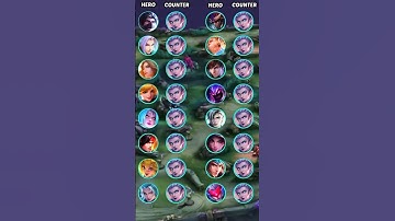 Beste tegenhelden voor elke moordenaar en jungler in MLBB | Mobile Legends Bang Bang