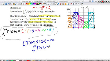 6-2: Riemann Sums