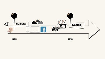 GDPR Introduction (2 of 3)
