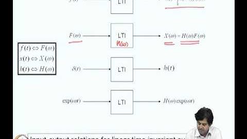 Mod-03 Lec-10 Random vibrations of sdof systems -2