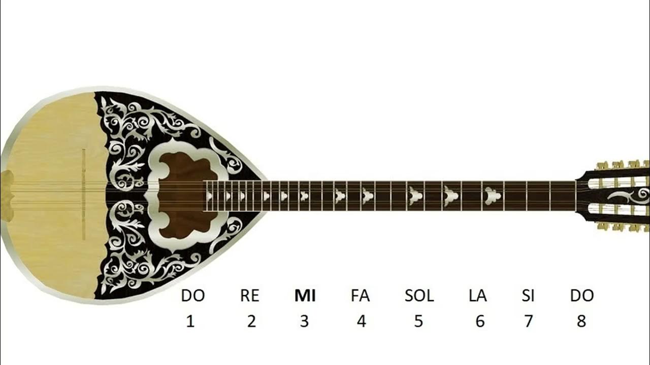 PLAY BOUZOUKI WITH KEYBOARD ΠΑΙΞΕ ΜΠΟΥΖΟΥΚΙ ΜΕ ΤΟ ΠΛΗΚΤΡΟΛΟΓΙΟ YouTube