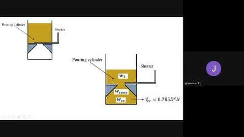 determination of field density by sand replacement method and core cutter method