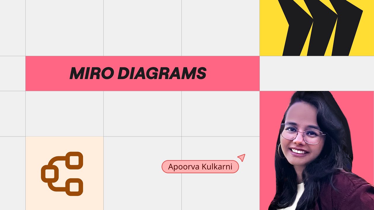 See Miro Diagrams in Action: Fast, Collaborative and AI-powered - YouTube