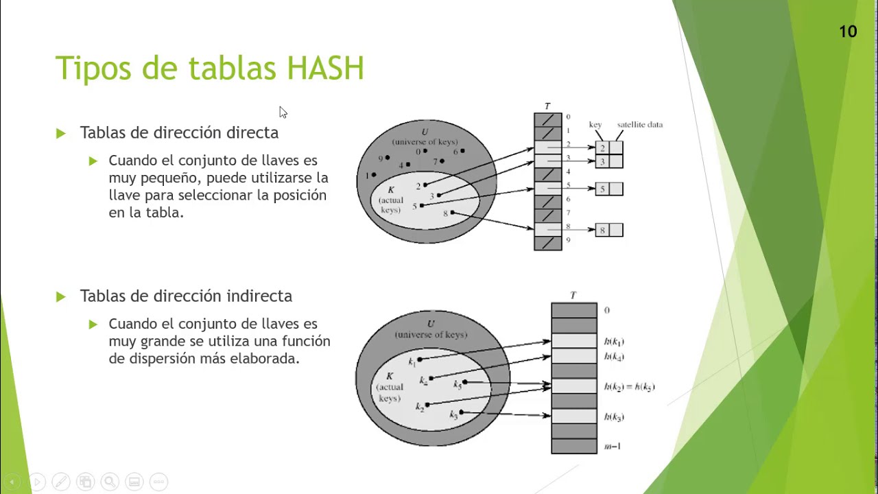Tablas Hash YouTube