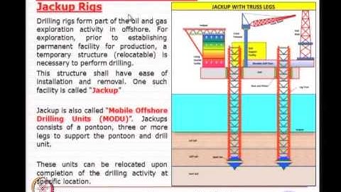 Mod-05 Lec-01  Jackup RIGS-Analysis and Design - 1