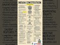 Indian constitution history upsc #mpsc #psc #facts #trending #india #gk #ambedkar #constitution #map