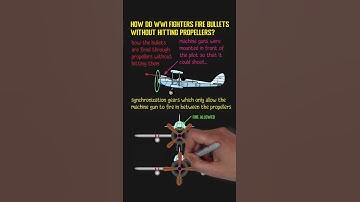 How Do WWI Fighters Fire Bullets Without Hitting Propellers? #shorts