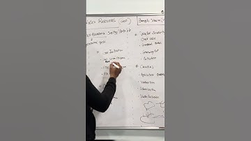 Water Resources | Class 10 Geography | Chapter 3 | CBSE Syllabus