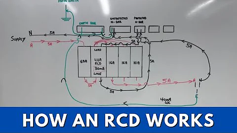 How an RCD works | Electrical How To