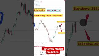 NIFTY chart and analysis | live trading| #Banknifty #intradaytrading #daytrading