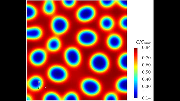 Cahn Hilliard equation for spinodal decomposition