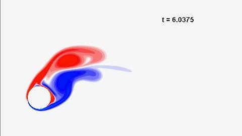 Flow Past Transversely Oscillating Cylinder