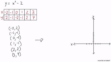 MATH - Drawing Curves for Equations