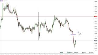 USD/CAD Technical Analysis for January 25, 2018 by FXEmpire.com