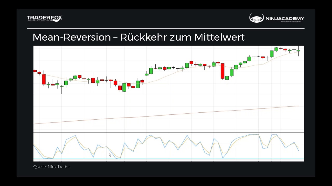 Handelssysteme im Check (Folge 15): Kumulierter RSI trading screen