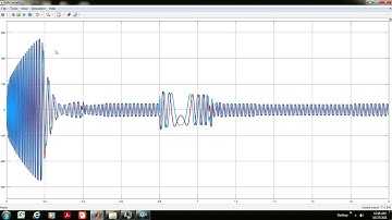 MATLAB Demo on the concept of Direct Torque Control of Induction Motor