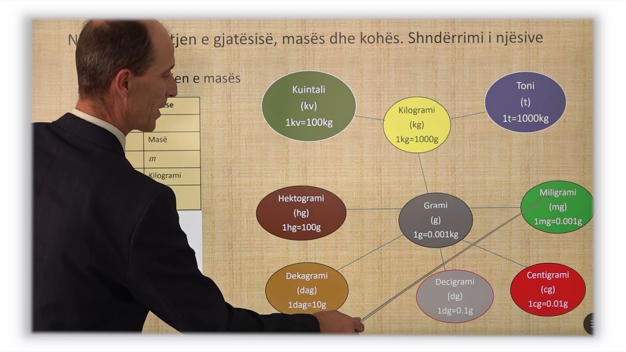 6 02 064 - Java 16 - Matematikë