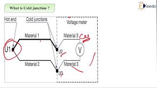 Cold Junction Compensation Method - Temperature Transducers - Transducer 1