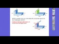 Volume of Composite Figures Quiz