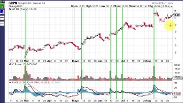 PVO - Percentage Volume Oscillator