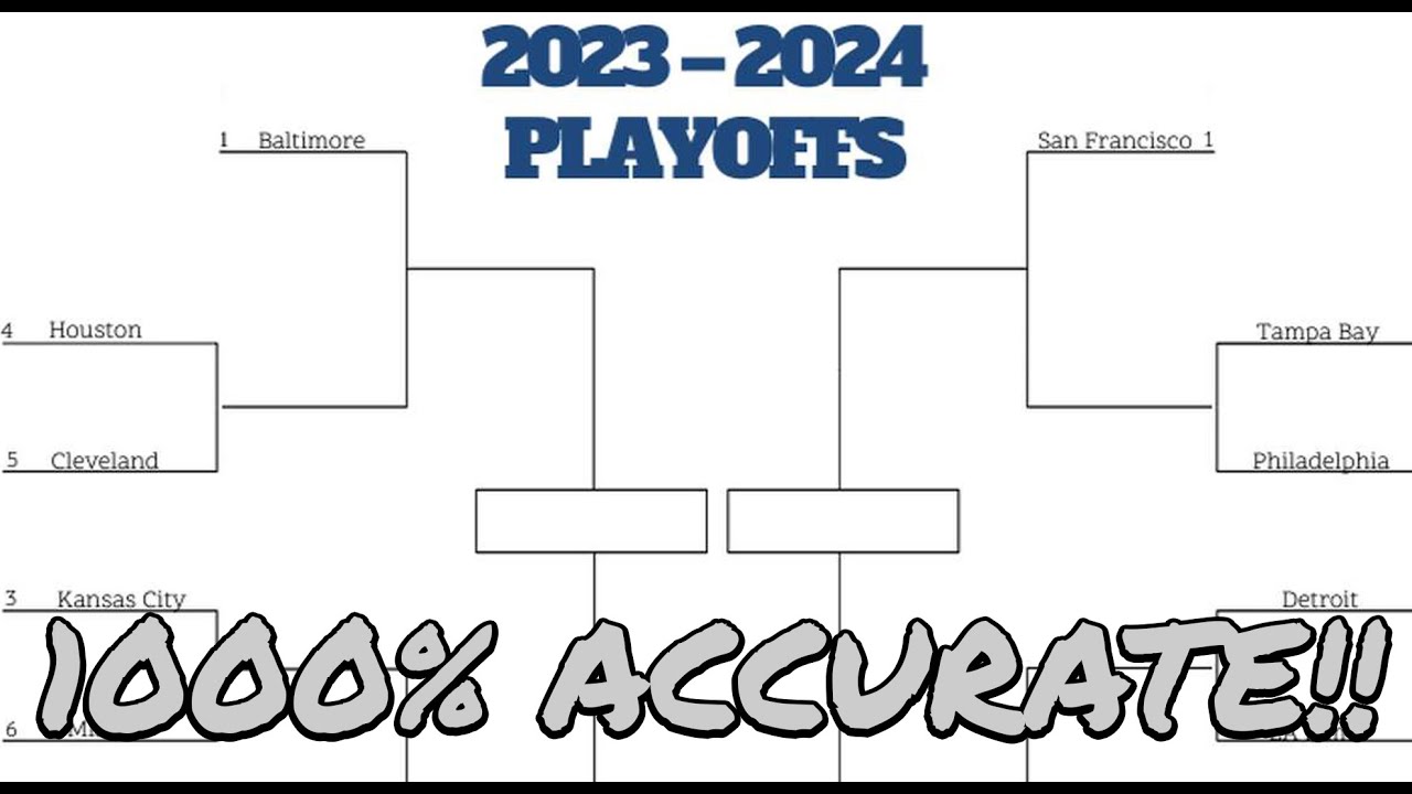 2024 NFL PLAYOFF PREDICTIONS!! FULL PLAYOFF BRACKETS! SUPER BOWL 58