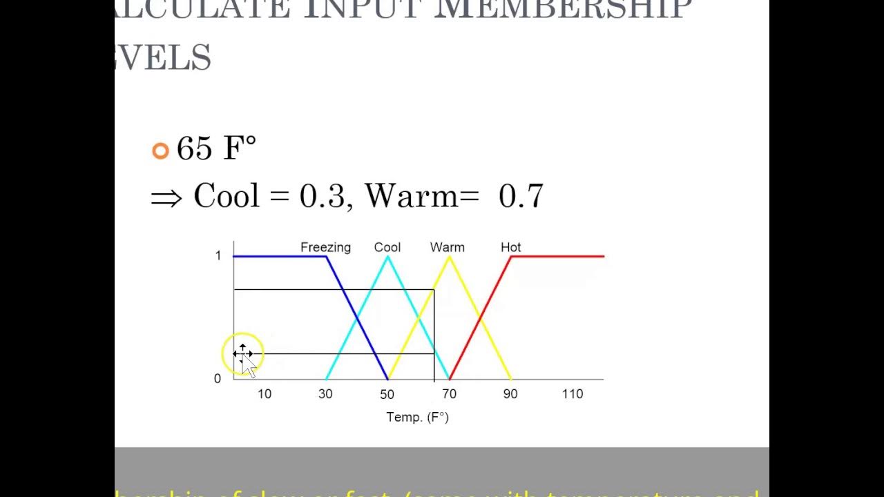 Example of Fuzzy Logic calculation - YouTube