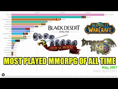 ቪዲዮ: የ Mmorpg ጨዋታን እንዴት መፍጠር እንደሚቻል