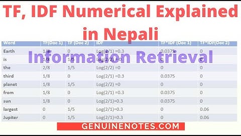 TF | IDF|Numerical Example explained in Nepali|Information retrieval |B.Sc.CSIT|BCA