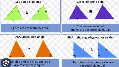 Triangles part -3 (Live)