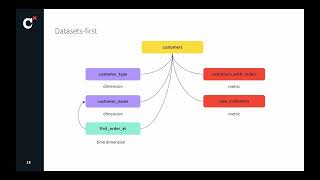 The need for a new approach to the semantic layer - Coalesce 2023