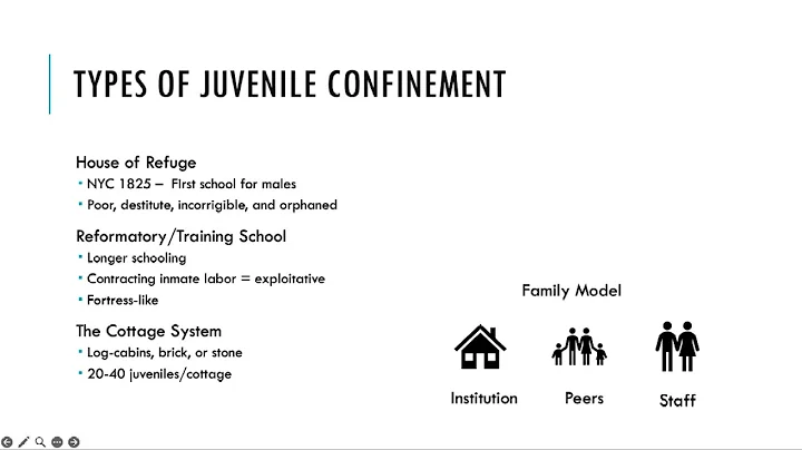 Juvenile Justice - Chapter 1 Lecture