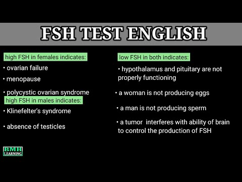 Video: Folliikuleid Stimuleeriva Hormooni (FSH) Test