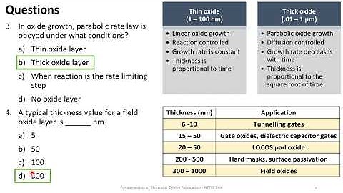 Week 2 - Fundamentals of Electronic Device Fabrication