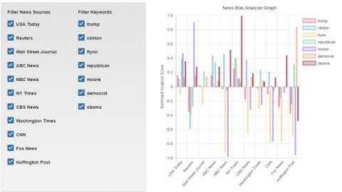 CSCE 470 News Bias Analyzer