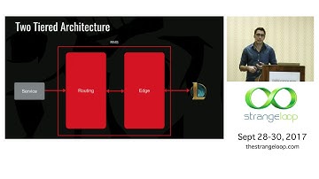 "Riot Messaging Service - Message Players Like a Pro" by Michal Ptaszek