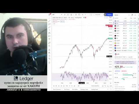 Макрото няма значение - Bullish Divergence на 1h чарт!!!! To The Moon !!!