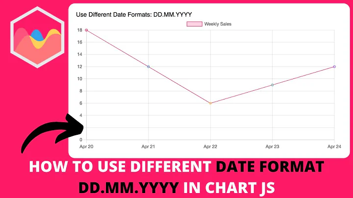 How To Use Different Date Format DD.MM.YYYY in Chart JS