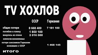 Потери военнослужащих СССР и Германии в период Великой Отечественной войны Потери военнослужащих СССР и Германии в период Великой Отечественной войны