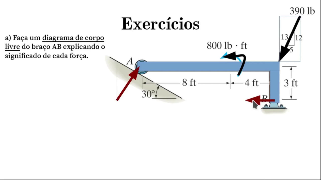 Resolução de Exercício do Livro ESTÁTICA HIBBELER 5_2 ADAPTADO